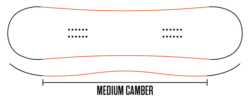 Shape